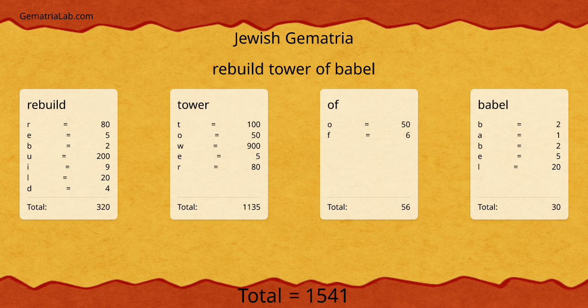 rebuild tower of babel in jewish Gematria